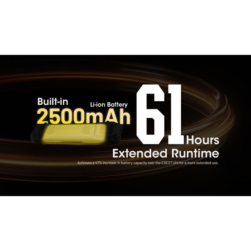 NITECORE EDC29 Torcia Portatile 6500 Lumen Ricaricabile USB-C con Visibilità a Lungo Raggio Livelli di Luminosità Regolabili per Avventure all'Aperto e Uso Urbano Affidabile e Versatile