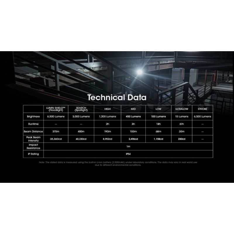 NITECORE EDC29 Torcia Portatile 6500 Lumen Ricaricabile USB-C con Visibilità a Lungo Raggio Livelli di Luminosità Regolabili per Avventure all'Aperto e Uso Urbano Affidabile e Versatile