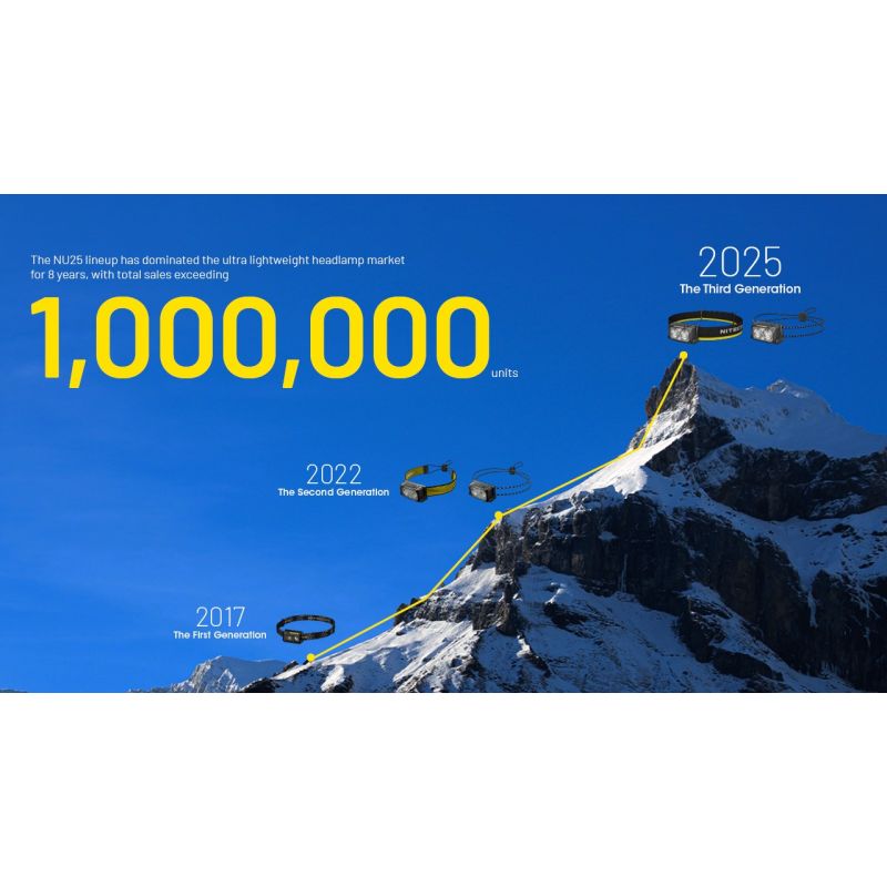 Lampada Frontale NITECORE NU25 MCT 400 Lumen ricaricabile USB-C luce rossa design compatto per appassionati di outdoor illuminazione versatile e visibilità ottimale