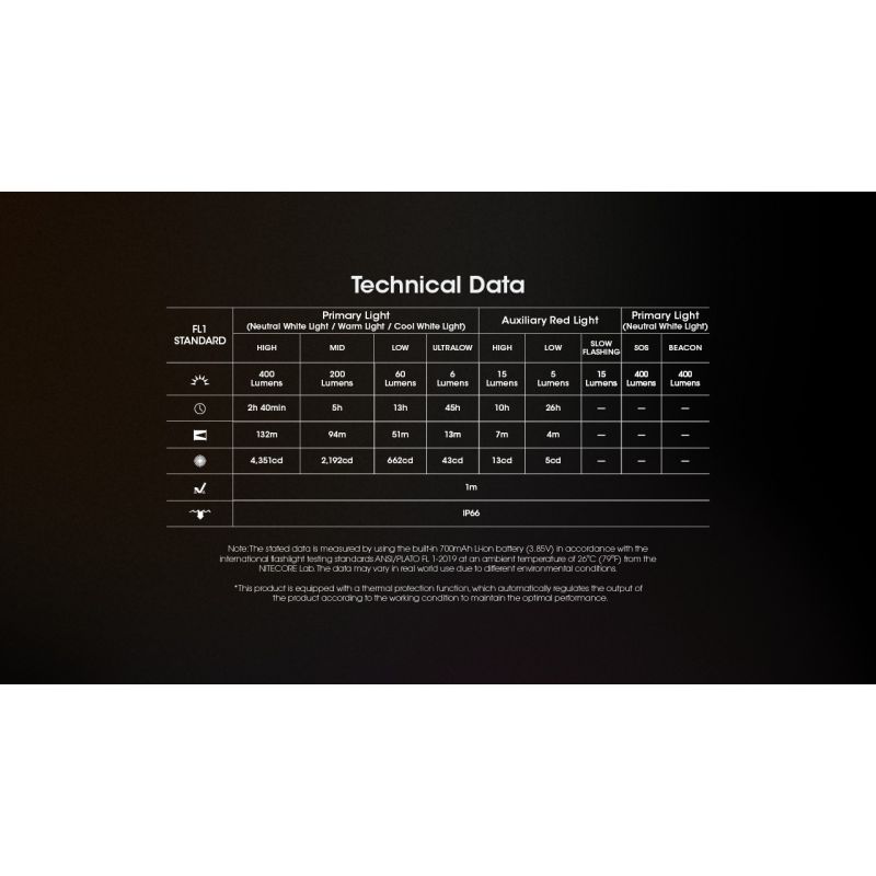 Lampada Frontale NITECORE NU25 MCT 400 Lumen ricaricabile USB-C luce rossa design compatto per appassionati di outdoor illuminazione versatile e visibilità ottimale