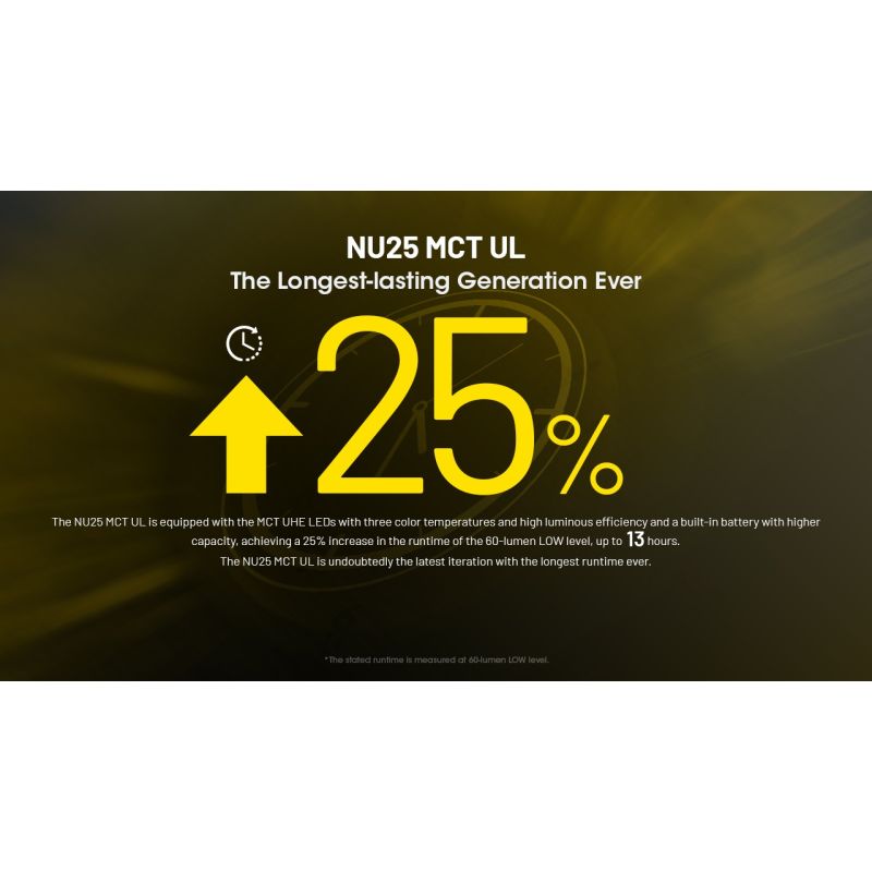 NITECORE NU25 Lampada Frontale 400 Lumen Aggiornata Ricaricabile USB-C Tre Sorgenti Luminose Perfetta per Campeggio e Running Lampada da Corsa Leggera e Versatile per Avventure Outdoor