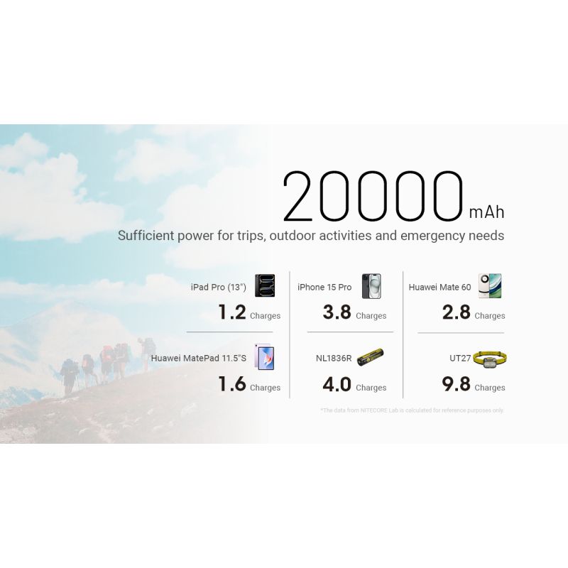 Nitecore NB20000 Gen3 QC Power Bank 20000mAh doppie porte USB-C ricarica veloce caricatore portatile leggero soluzione di potenza alta capacità per accessori elettronici