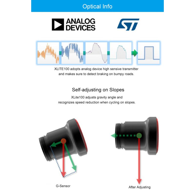 Xlite100 Luce Posteriore Intelligente per Bicicletta COB LED Super Luminoso Lente Rossa Antiabbagliamento Modalità Auto Manuale Accessori Sicurezza per Ciclismo Notturno e Pendolarismo