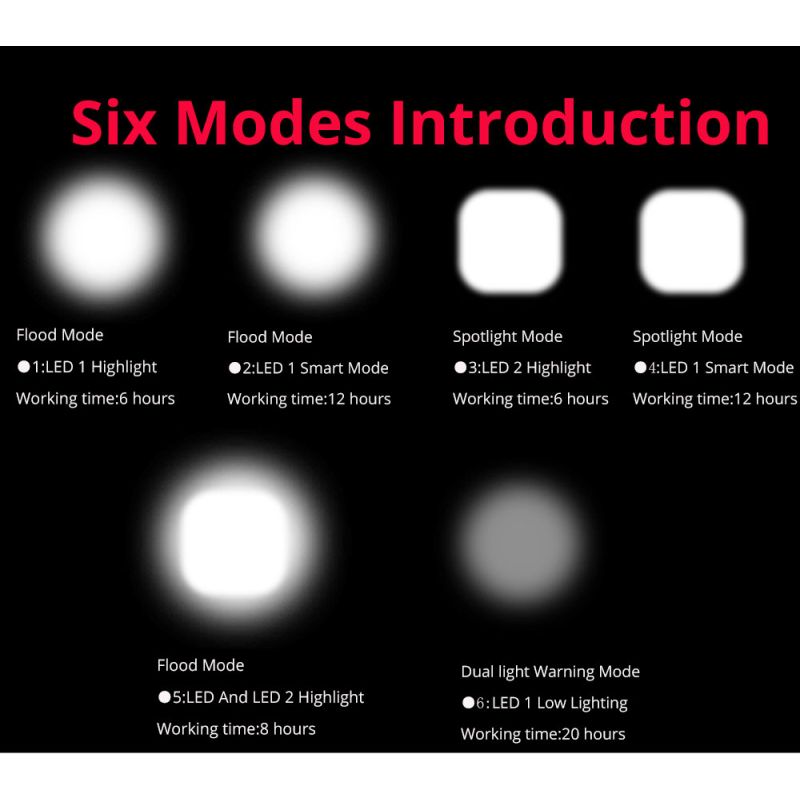 Lampade per biciclette 2X T6 2400 lumen USB ricaricabile alta luminosità e visibilità sei modalità ciclismo all'aperto sicurezza ciclistica accessori per bici resistenti e leggeri