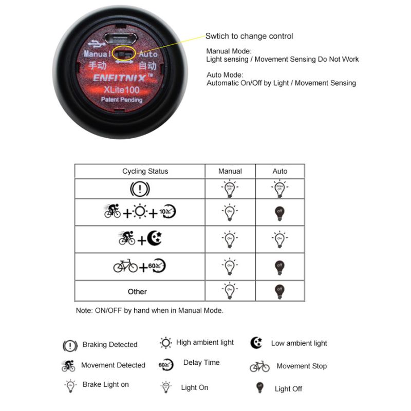 Xlite100 Luce Posteriore Intelligente per Bicicletta COB LED Super Luminoso Lente Rossa Antiabbagliamento Modalità Auto Manuale Accessori Sicurezza per Ciclismo Notturno e Pendolarismo