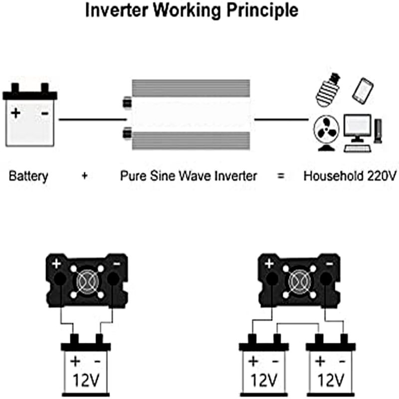 Scopri Inverter Pure Sine Wave 3000W a 8000W alta qualità AC per sistema energetico off-grid Compatibilità Tensione DC 12V 24V Ideale per camper apparecchiature sensibili design compatto