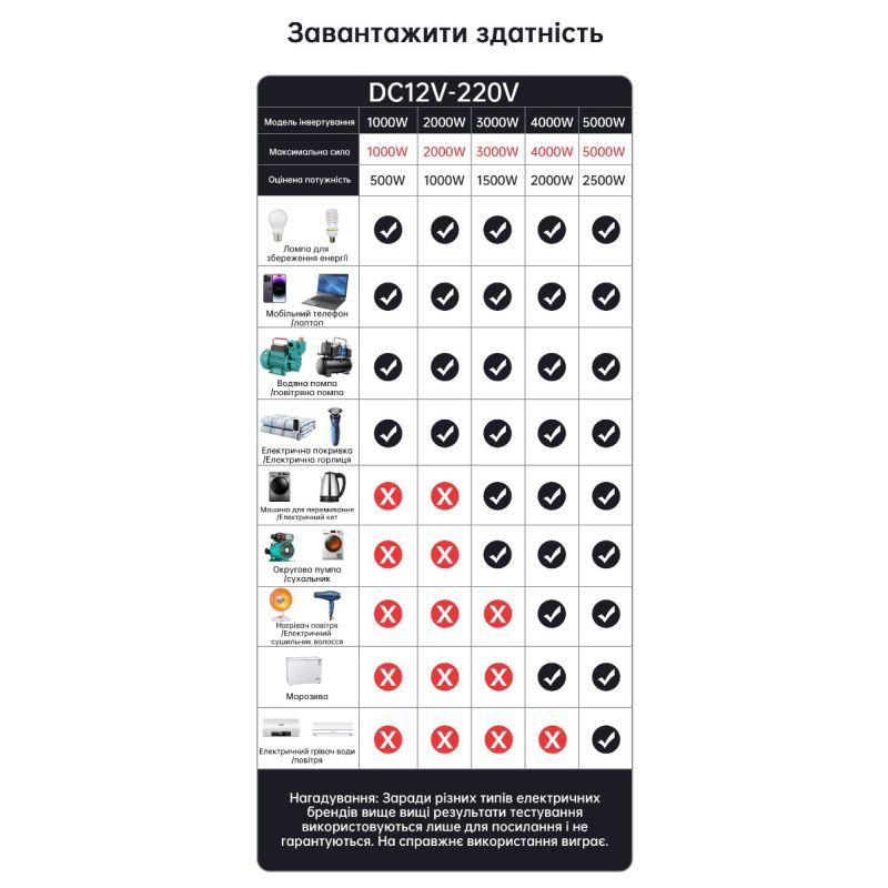 Scopri Inverter Pure Sine Wave 3000W a 8000W alta qualità AC per sistema energetico off-grid Compatibilità Tensione DC 12V 24V Ideale per camper apparecchiature sensibili design compatto