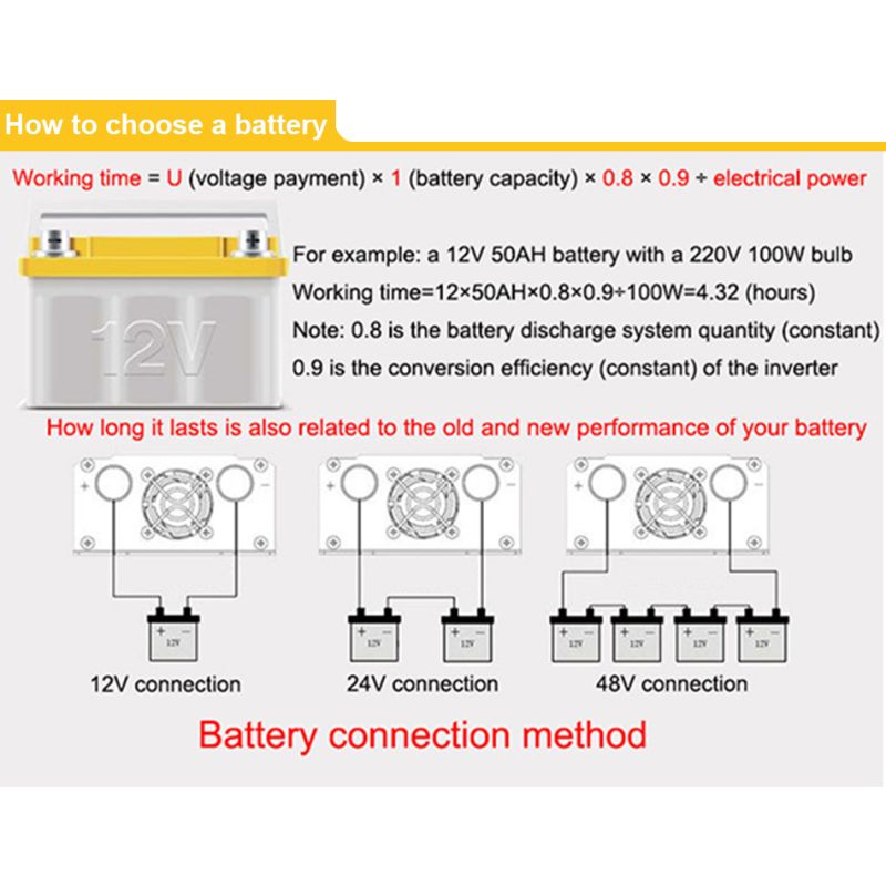 Inverter a onda sinusoidale pura 3000W 2200W 1600W 1000W con rivestimento in lega di alluminio-magnesio Alta efficienza per alimentazione elettrodomestici ed elettronica sensibile Soluzione energetica
