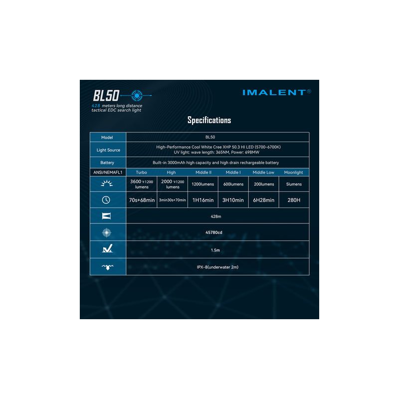 Scoprite la torcia EDC IMALENT BL50 ricaricabile Type-C 3600 lumen per avventure all'aperto design compatto illuminazione versatile display OLED e riparazioni domestiche