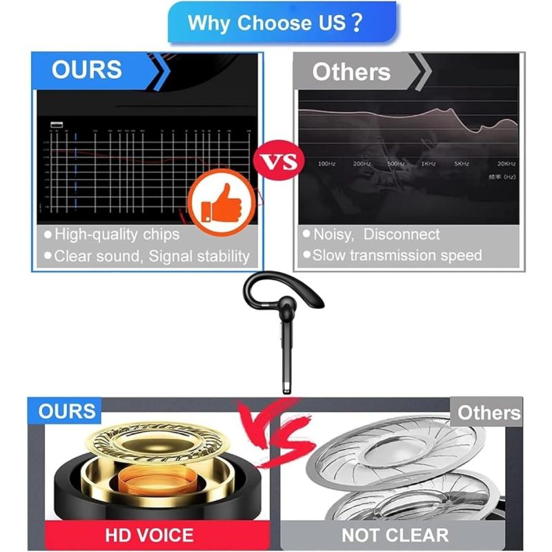 Auricolare Wireless Business Cuffia Bluetooth 5.3 con Microfono Cancellazione Rumore Auricolari Sportivi Vivavoce