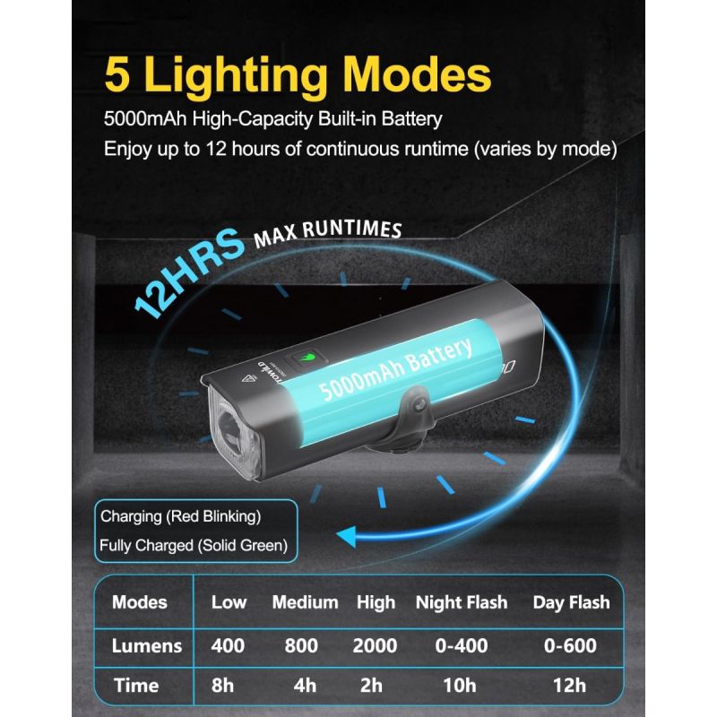 TOWILD CL2000 Faro Bici 2000LM Super Luminoso Antiabbagliamento per Ciclismo Notturno MTB Strada Sicurezza