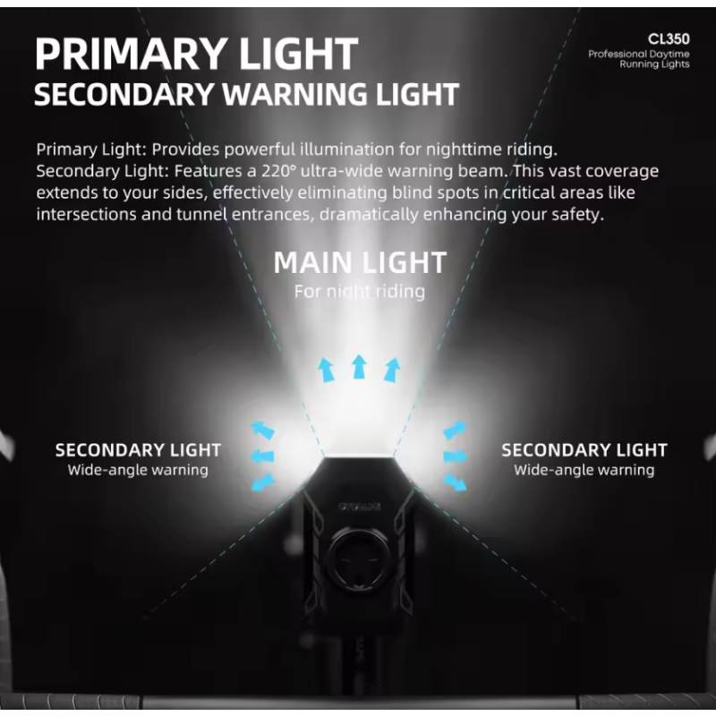 CYCLAMI CL350 Faro Bici Potente 4000mAh, Luce Ciclismo LED Type-C con Supporto Ciclocomputer
