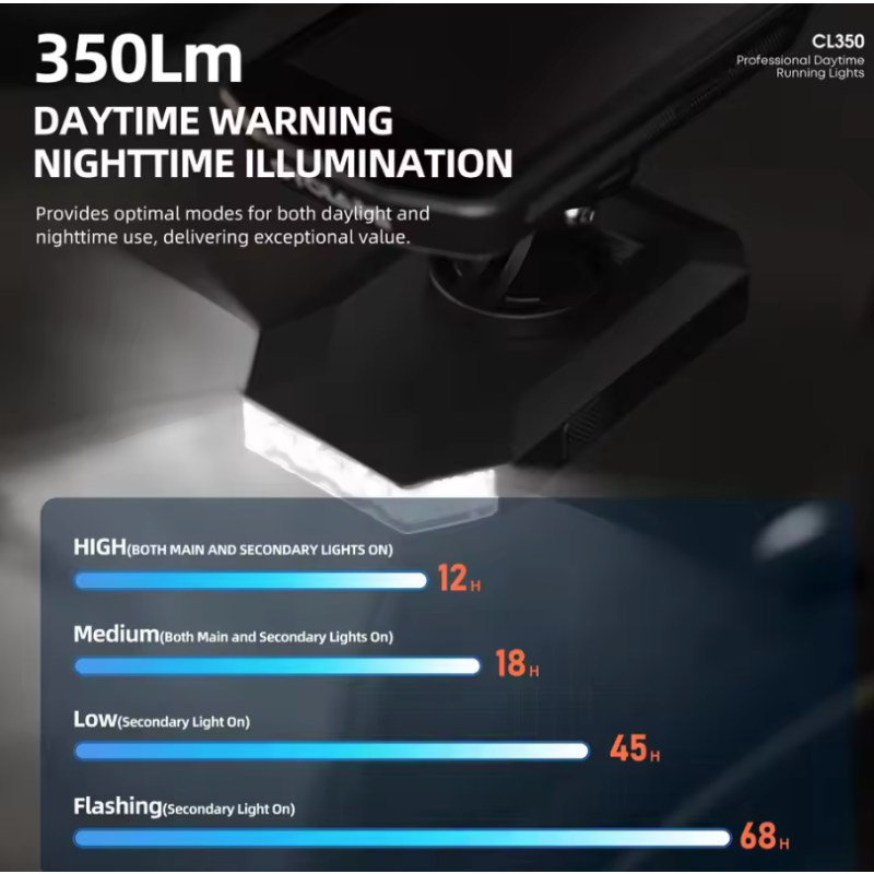 CYCLAMI CL350 Faro Bici Potente 4000mAh, Luce Ciclismo LED Type-C con Supporto Ciclocomputer