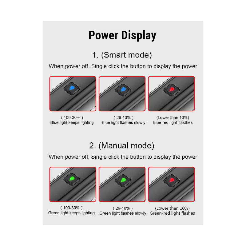 TOWILD CL600 Luce per Bici LED USB Ricaricabile 2000mAh Alta Luminosità Design Impermeabile Sicurezza Ciclismo Urbano e Percorsi Forestali Accessori Bici