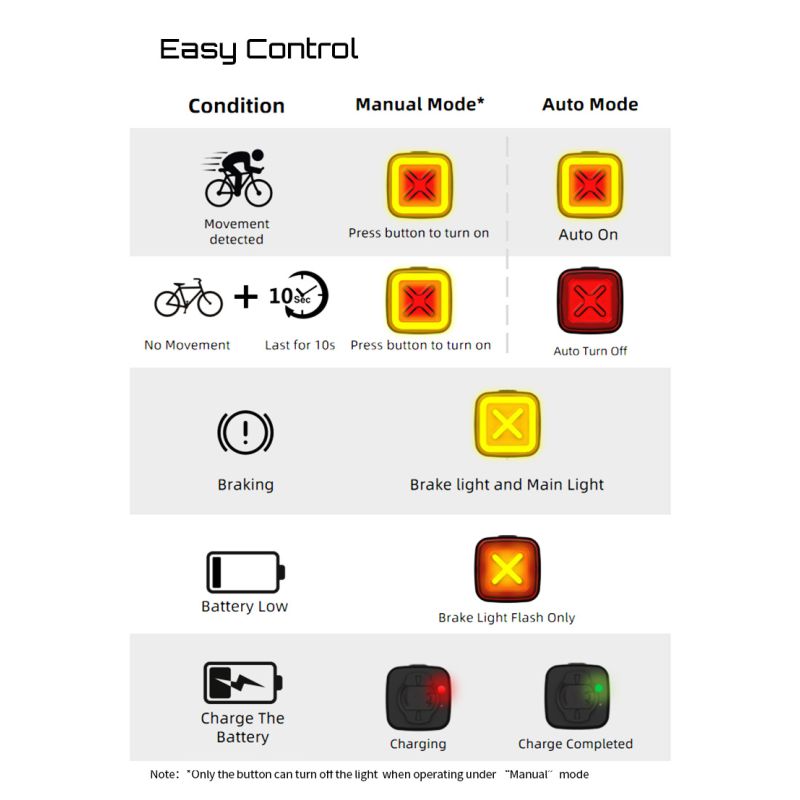 Fanale Posteriore Intelligente Enfitnix Cubelite III Luce Posteriore Ultra Luminosa 30 Lumen Ricarica USB Batteria a Ioni di Litio Sicurezza Ciclismo Design Compatto per Ciclisti