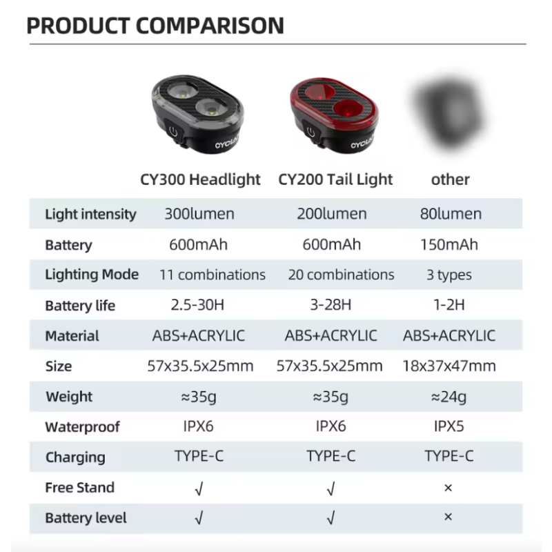 CYCLAMI CY200 Luce Posteriore con Sensore Frenata Intelligente Fari LED per Bicicletta IPX6 Ideale per Sicurezza Ciclismo Pedalate Notturne e Accessori Ciclismo Resistenti