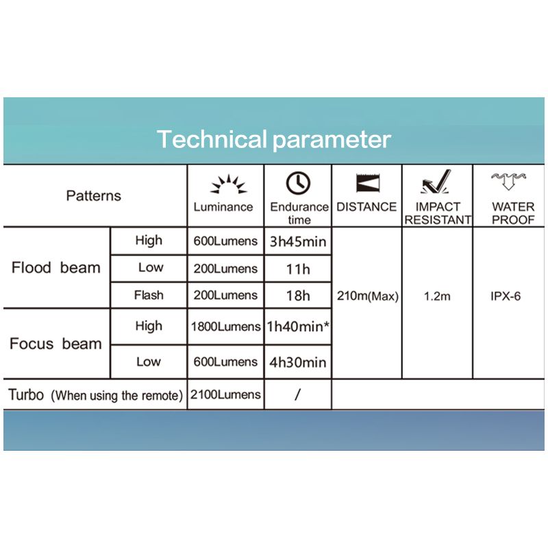 Scopri TOWILD DLite 1800 lampada frontale bici ricaricabile USB con batteria 21700 5000mAh 2100 lumen massimi e supporto stile GoPro per ciclismo notturno e visibilità eccellente