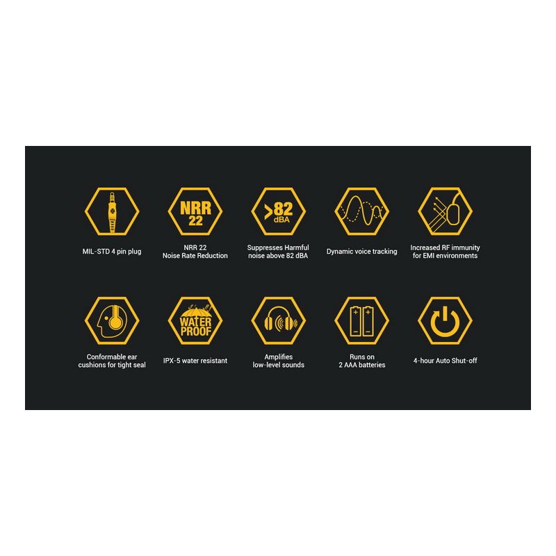Scopri Cuffie da Tiro EARMOR M32 MOD1 protezione acustica SNR elevato design ergonomico altoparlanti qualità perfette per comunicazione elettronica e avventure all'aperto