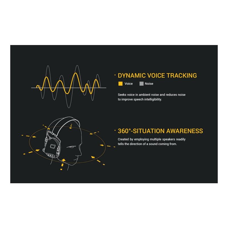 Scopri Cuffie da Tiro EARMOR M32 MOD1 protezione acustica SNR elevato design ergonomico altoparlanti qualità perfette per comunicazione elettronica e avventure all'aperto