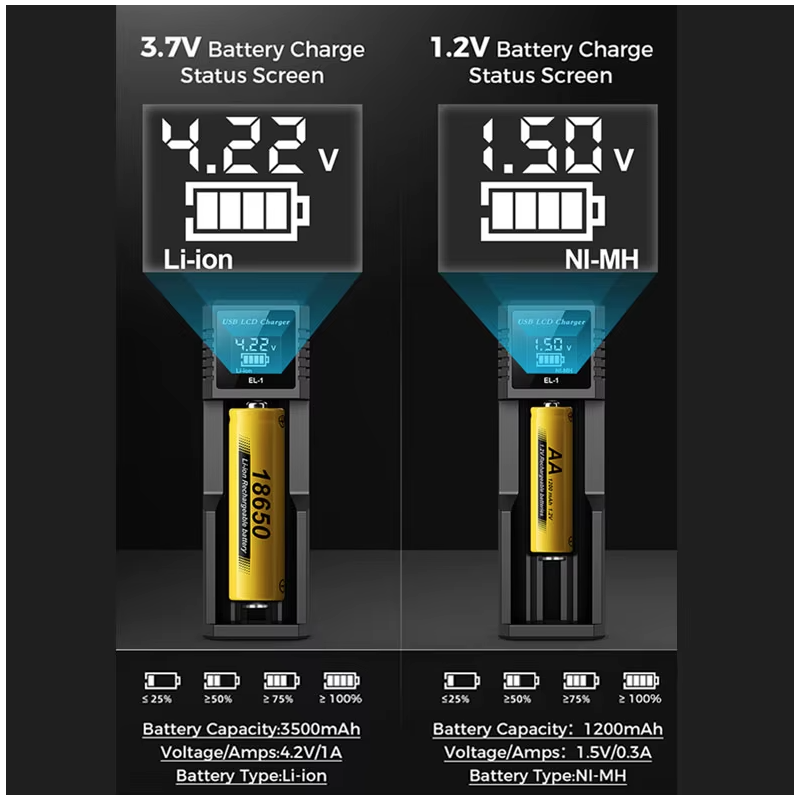 Caricabatterie Intelligente USB LCD per Batterie Ricaricabili 18650 e Ni-MH AA AAA Monitoraggio Ricarica con Display LCD Compatibilità Versatile e Gestione Efficiente delle Batterie