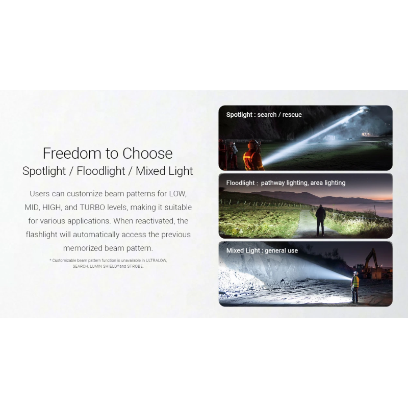 Nitecore EX7 Torcia LED 6000 Lumen USB-C Ricaricabile | Illuminazione Potente per Outdoor, Escursionismo.