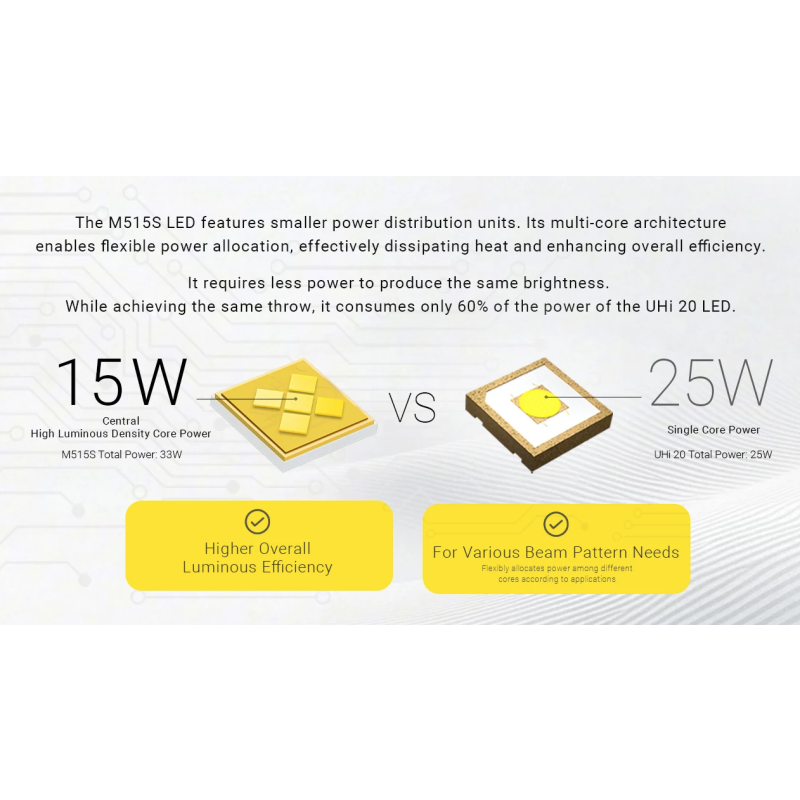 Nitecore EX7 Torcia LED 6000 Lumen USB-C Ricaricabile | Illuminazione Potente per Outdoor, Escursionismo.