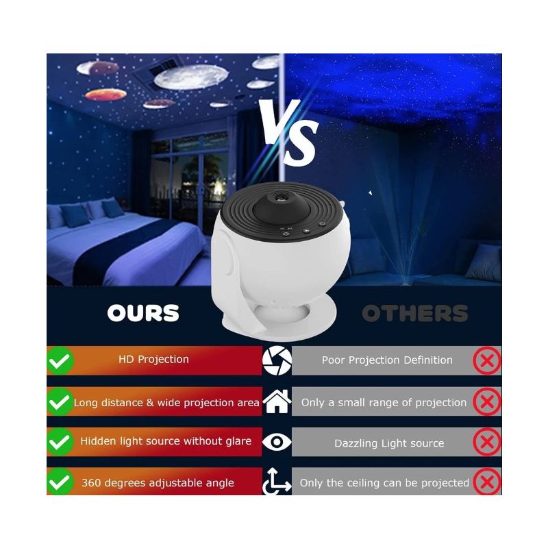 Proiettore Galattico Luce Notturna 12 in 1 Atmosfera Rilassante con Rotazione 360 Scenari di Visualizzazione Immersivi Perfetto per Bambini e Adulti Lampada Planetaria Controllo Personalizzabile