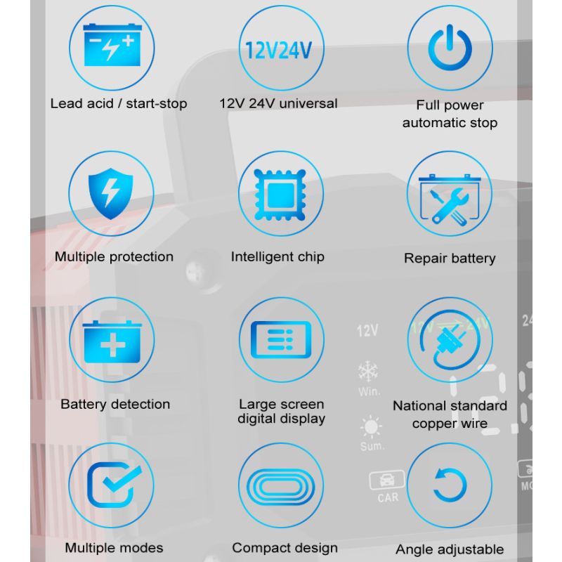 Caricabatteria Portatile FOXSUR 20A 12V 24V Moto Camion Ricarica a 7 Fasi Manutentore Batterie AGM LiFePO4 Prestazioni Affidabili Lunga Durata Compagno Essenziale Tranquillità