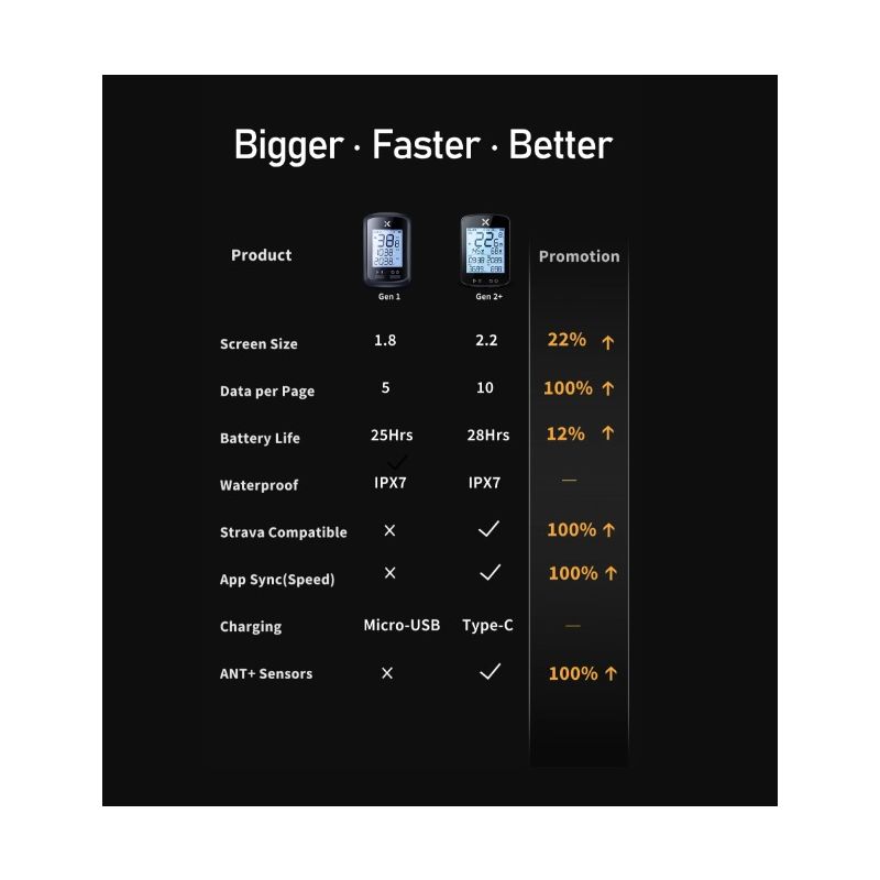 Scopri XOSS G+ G2 computer da bici con GPS tachimetro wireless visualizzazione personalizzata sincronizzazione STRAVA e batteria lunga durata per ciclismo avventura sport all'aperto