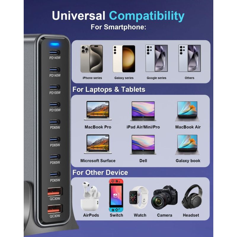 Caricatore USB C 800W GaN III Pro 10 Porte PD PPS 140W per MacBook Pro iPhone Ricarica Veloce