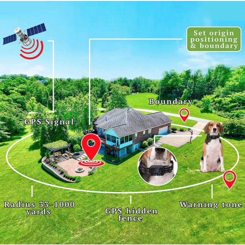 Sistema di Recinzione per Cani Senza Fili GPS Ampia Area di Gioco Sicurezza con Avvisi Regolabili e Modalità di Addestramento Umane Facile da Installare e Ricaricabile