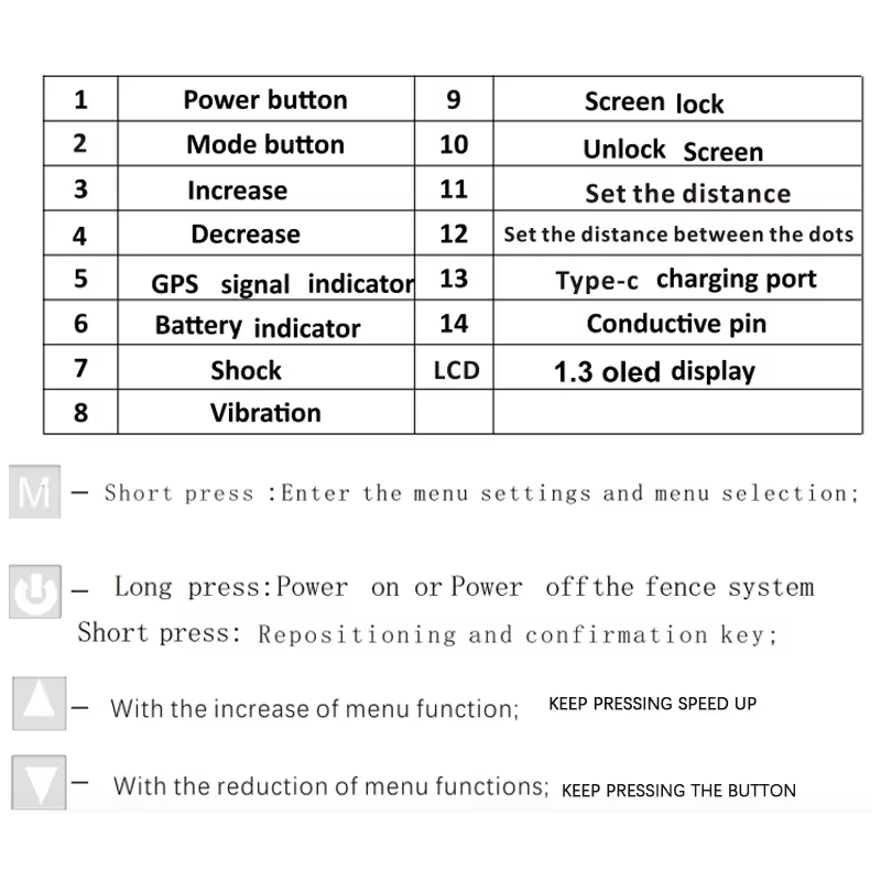 Sistema di Recinzione per Cani Senza Fili GPS Portatile con Collare GPS per Cani Installazione Facile Ampia Copertura fino a 2187 Iarde Sicurezza Animali Domestici Addestramento Avanzato