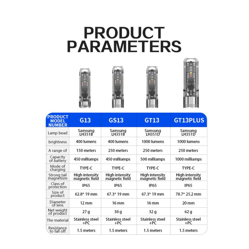 Scopri GT13 TIKI Mini Portachiavi Luce USB Ricaricabile 1000 Lumen Compatibile Illuminazione Portatile Leggero 62g Perfetto per Avventure Esterne e Uso Quotidiano con Luce UV