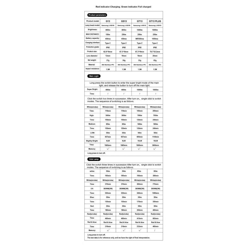 Scopri GT13 TIKI Mini Portachiavi Luce USB Ricaricabile 1000 Lumen Compatibile Illuminazione Portatile Leggero 62g Perfetto per Avventure Esterne e Uso Quotidiano con Luce UV