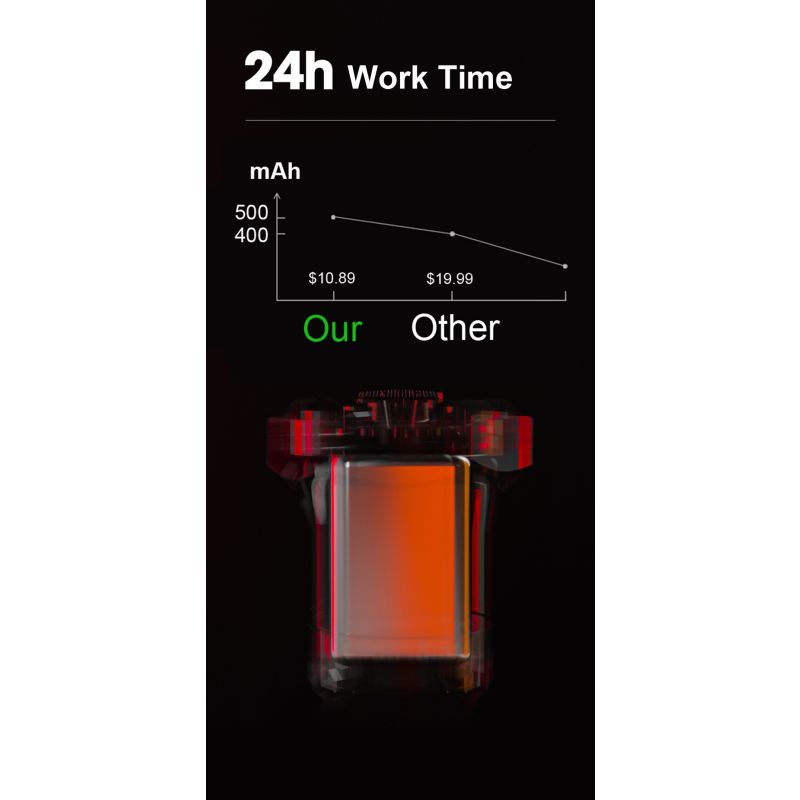 Fanale Intelligente Bici con Auto Start Stop e Luce Freno Ricarica USB IPX6 Impermeabile Alta Visibilità Sicurezza Ciclismo Attivazione Automatica Modalità Sleep Risparmio Energetico