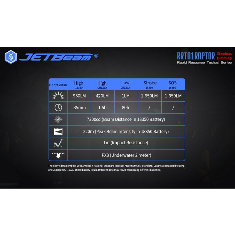 JETBeam Jet-RRT01 XP-L torcia LED compatta 950 lumen illuminazione outdoor attrezzatura da campeggio fonte di luce affidabile torcia durevole per esplorazioni notturne