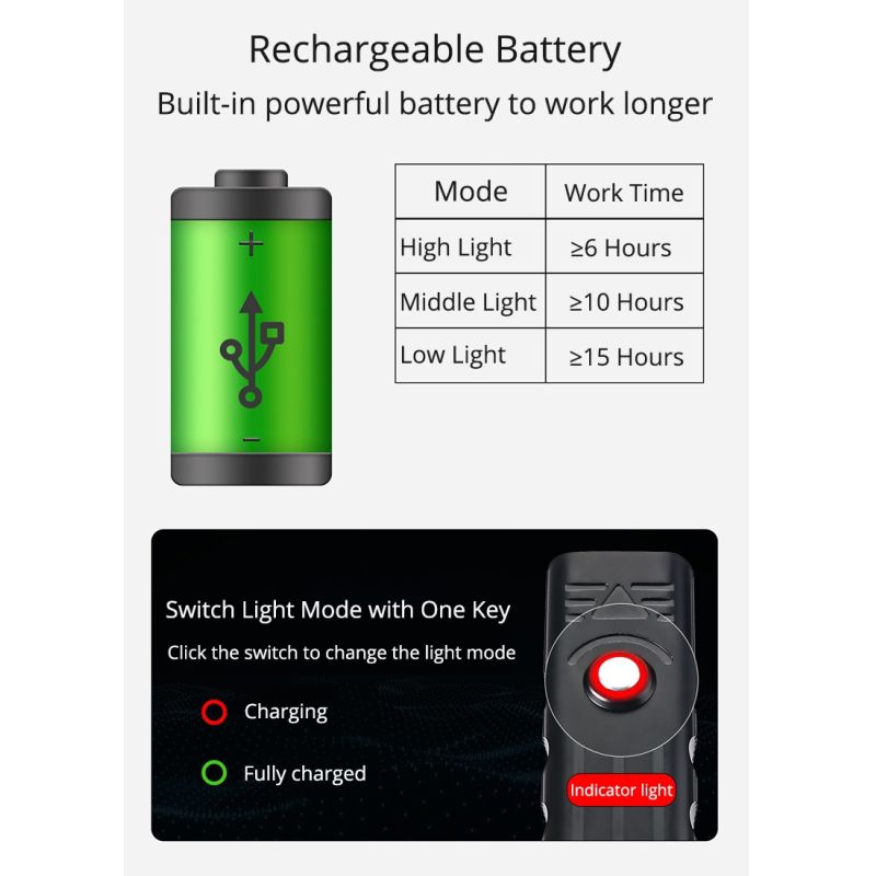 Luci Anteriori TK5 5000 Lumen Faro Ricaricabile USB in Lega di Alluminio Super Luminoso per Sicurezza Ciclismo e Guida Notturna Accessori per Bici con Modalità di Illuminazione Multiple