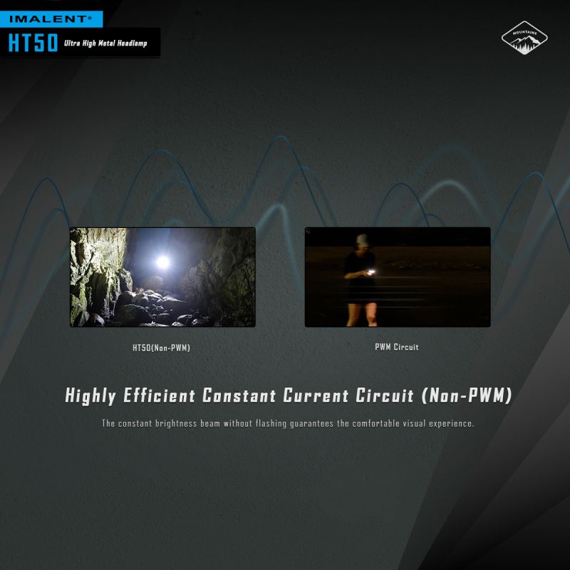 Imalent HT50 Faro luminoso per avventure con LED XHP50.3 HI doppie sorgenti luminose design leggero ideale per campeggio e uso esterno elevata luminosità e lunga durata batteria ricaricabile