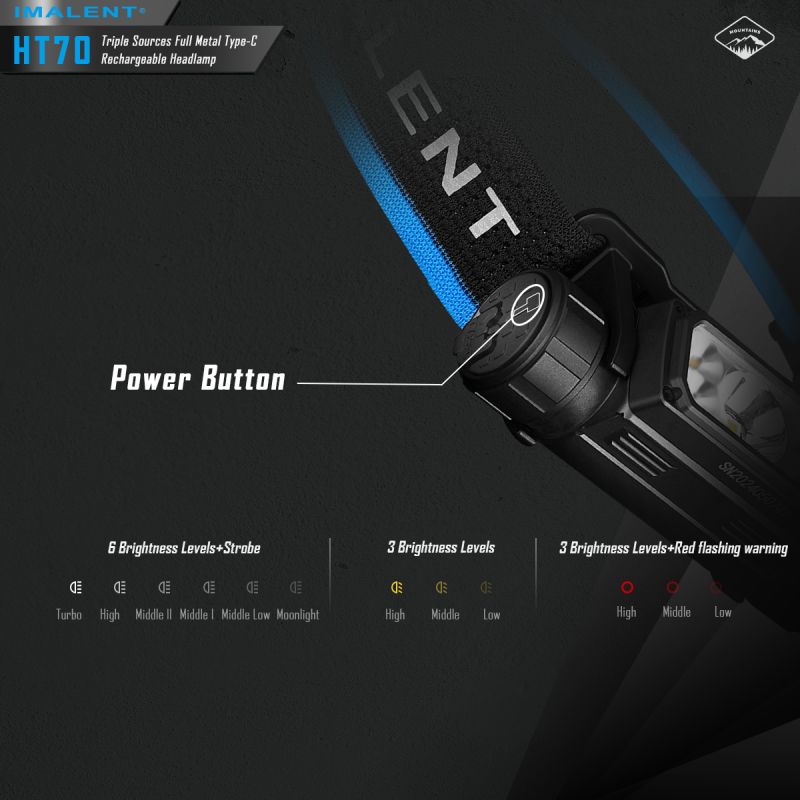 Faro Anteriore IMALENT HT70 Ricaricabile Tripla Sorgente Luminosa 3500 Lumen Ideale per Avventura Notturna Design Ergonomico e Costruzione Resistente Modalità Operative Versatili