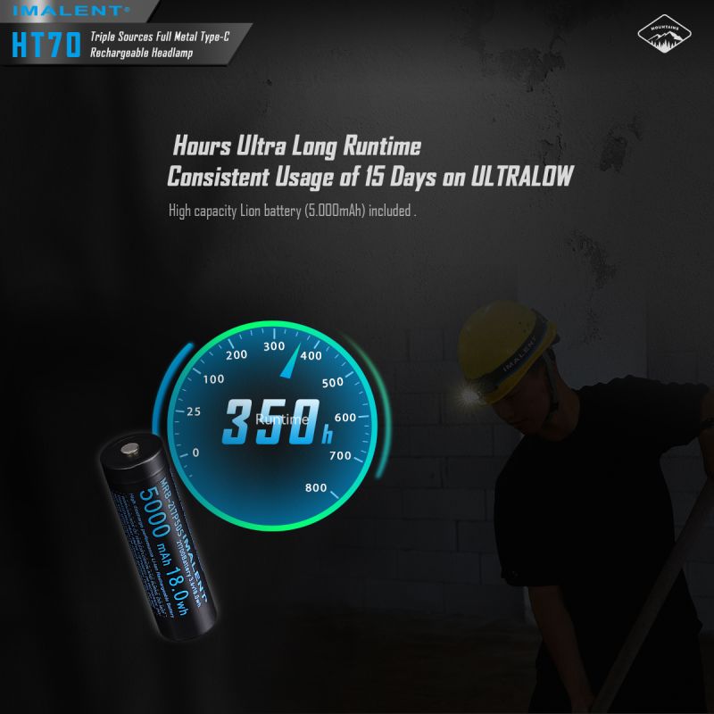 Faro Anteriore IMALENT HT70 Ricaricabile Tripla Sorgente Luminosa 3500 Lumen Ideale per Avventura Notturna Design Ergonomico e Costruzione Resistente Modalità Operative Versatili