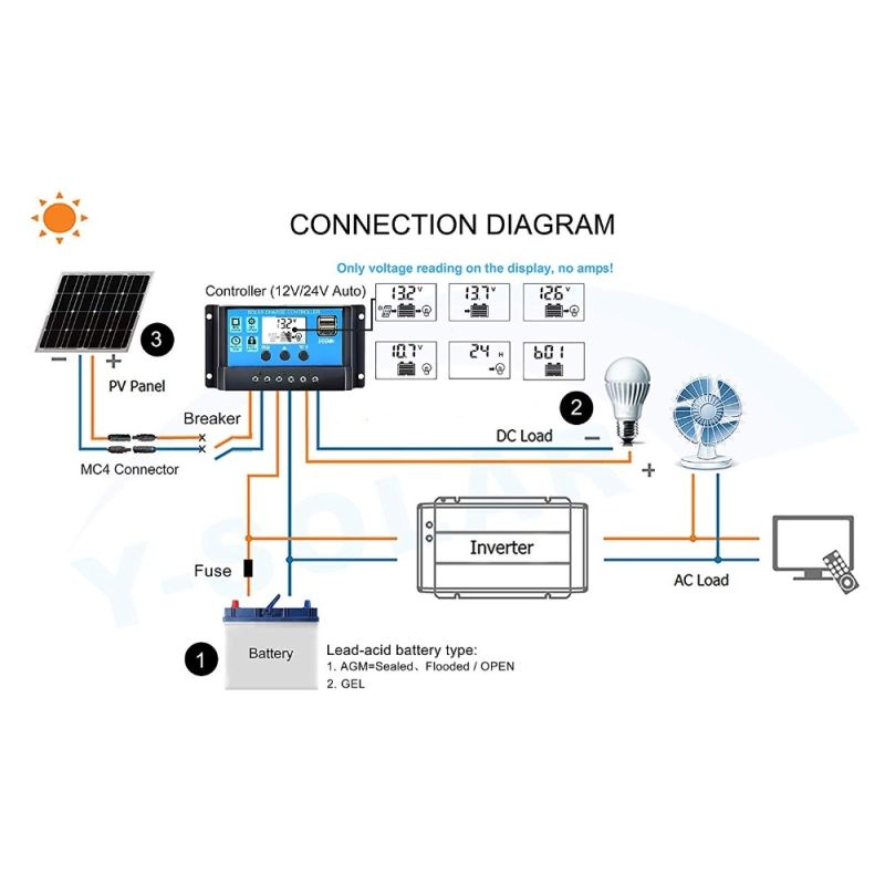 Controller di Carica Solare PWM 12V 24V per Pannelli Solari Display LCD Uscita USB Doppia Perfetto per Sistema Solare Domestico e Camper Compatibile con Batterie Gel AGM e Altro