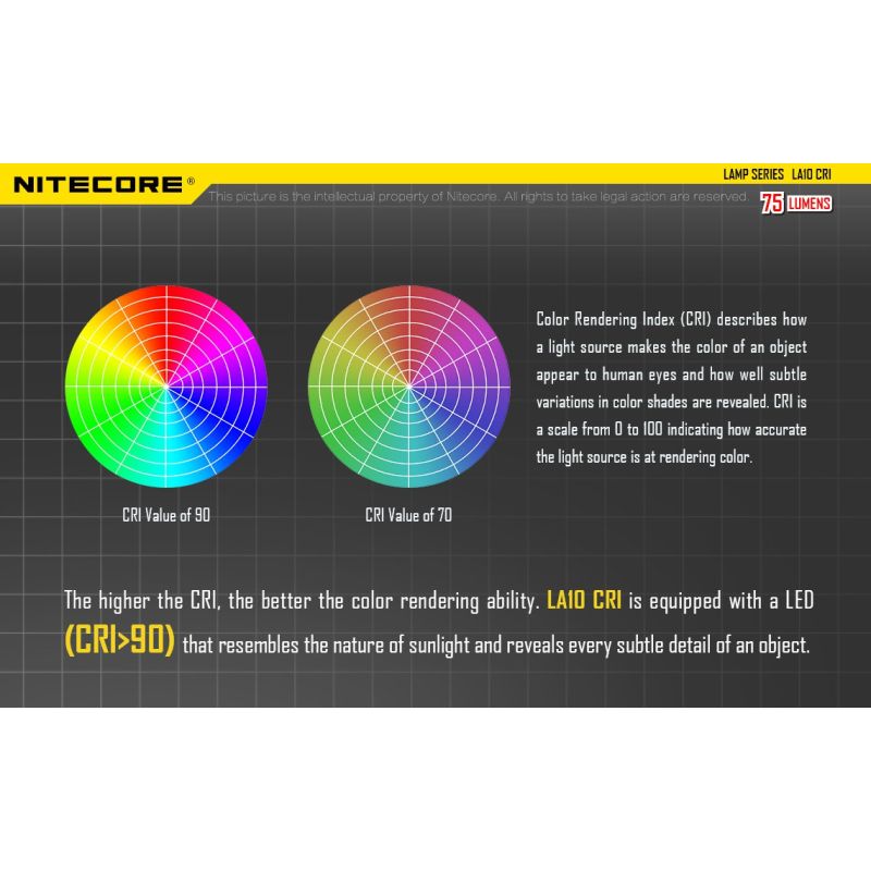 Nitecore LA10 torcia mini EDC con Nichia XP-G2 S3 LED 135 lumen torcia compatta torcia leggera da campeggio design twist-to-activate ideale per outdoor accessorio elegante