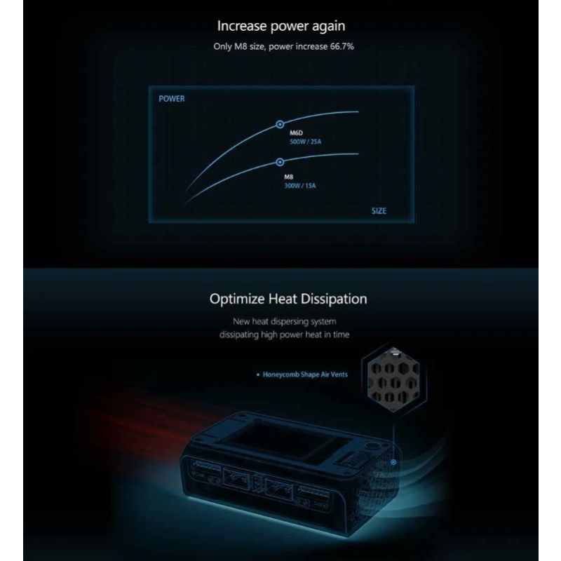 ToolkitRC M6D Caricabatterie Intelligente 500W 15A Doppio Canale per LiPo LiHV LiFe RC Volo Elettrico Ricarica Veloce per Droni Modellismo Dispositivi Radiocomandati Alta Potenza