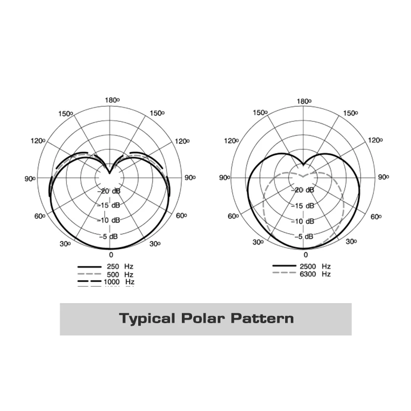Microfono Dinamico Professionale MV7 per Podcast Registrazione Vocale Microfono Cardioide per Smartphone e Computer Suono di Alta Qualità Chiarezza Audio Design Elegante
