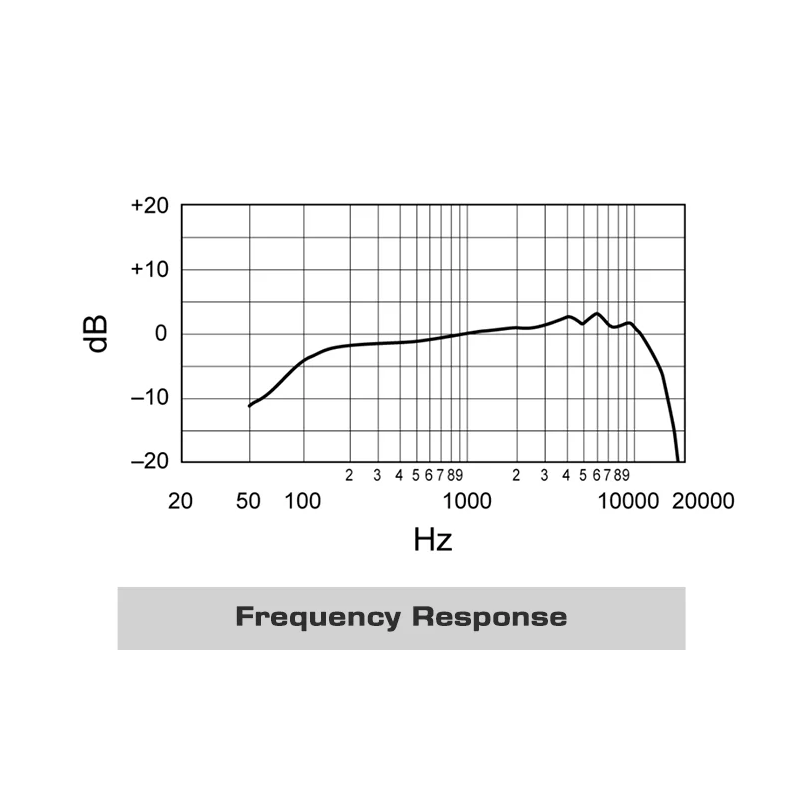 Microfono Dinamico Professionale MV7 per Podcast Registrazione Vocale Microfono Cardioide per Smartphone e Computer Suono di Alta Qualità Chiarezza Audio Design Elegante