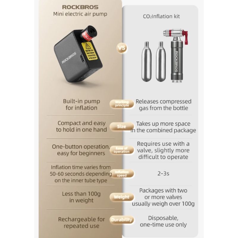 ROCKBROS Pompa Elettrica Portatile per Bici 100PSI Gonfiatore Ricaricabile per Auto Moto Compatta Potente Perfetta per Manutenzione Pneumatici e Gonfiaggio a Lunga Distanza