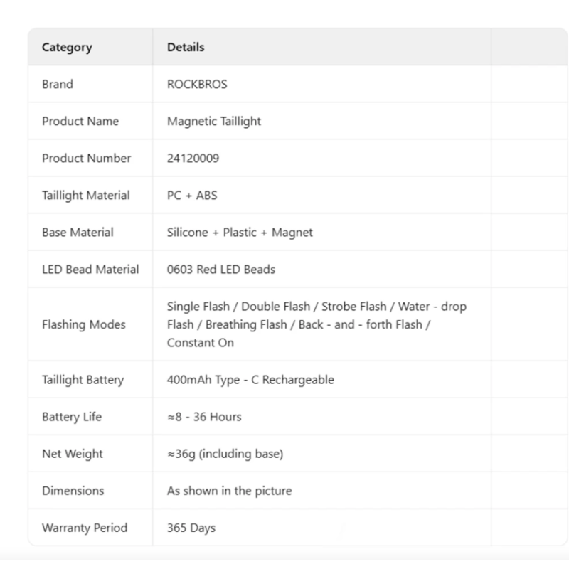 ROCKBROS Fanale Posteriore Bici Magnetico IPX6 Impermeabile 7 Modalità Smart Sensore Notte Luce Sicurezza