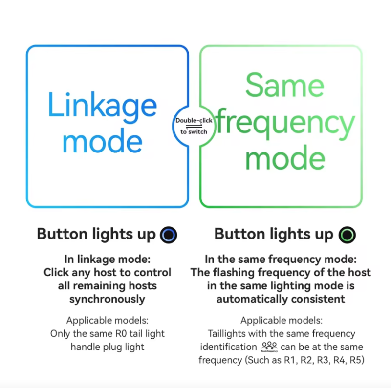 ROCKBROS R0 Fanale Posteriore Tappo Manubrio USB-C MTB, Bici da Strada | Luce Ciclismo Leggera Compatta
