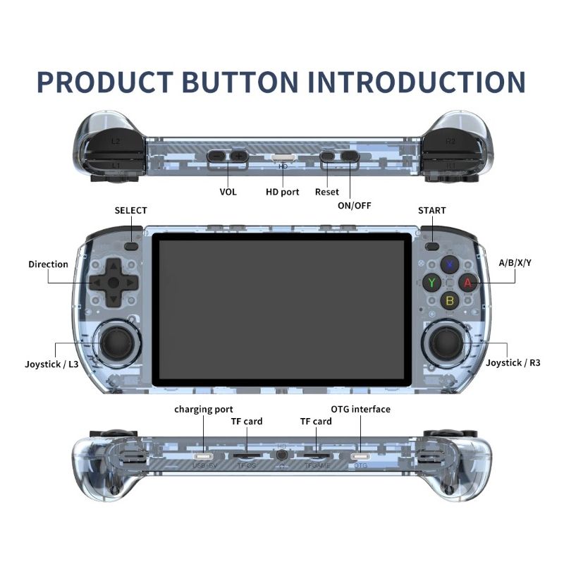 POWKIDDY RGB10 MAX3 console di gioco portatile retro con schermo IPS 5 pollici risoluzione 1280x720 RK3566 alta performance emulatori esperienza di gaming nostalgico personalizzabile