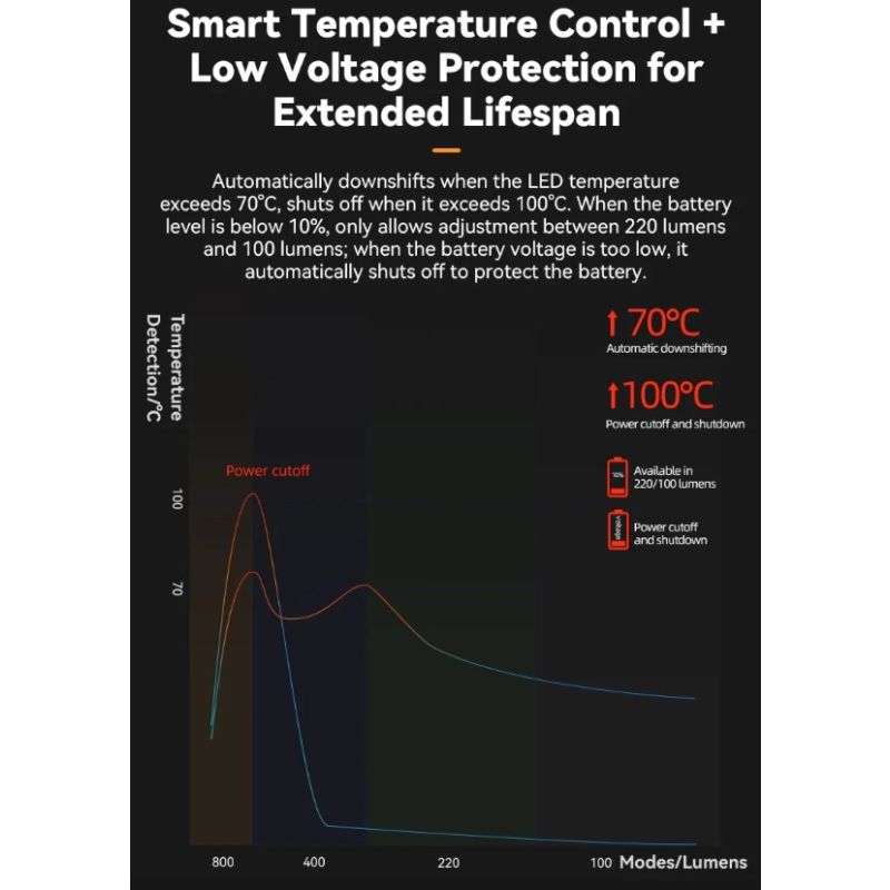 ROCKBROS RHL-1000LUMEN Luce anteriore per bici con 1000 lumen alta luminosità antipioggia ricaricabile Type-C ideale per ciclismo notturno e ciclisti di montagna robusta e versatile